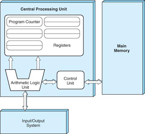 Esquema-microprocessador.jpg