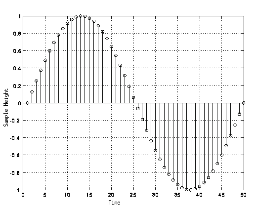 Audio-sense-quantitzar.gif