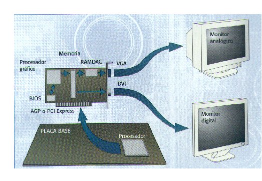 Esquema targeta grafica.jpg