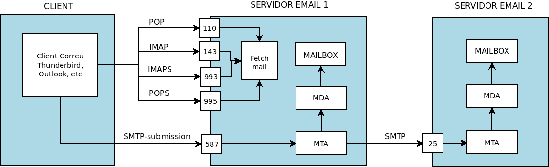 Teoria.email1.png