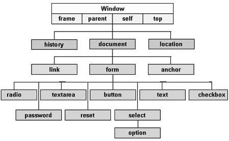 Html-dom1.jpg