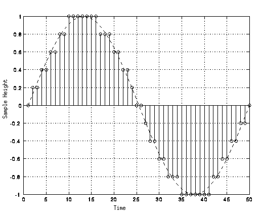 Audio-quantitzat.gif