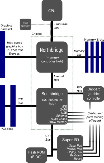 Arquitectura-pc.jpg