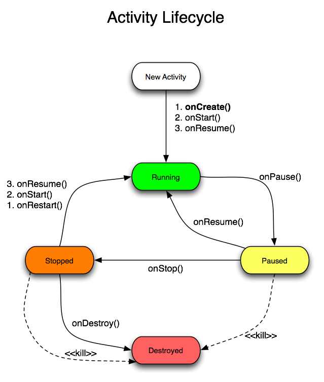 Activity lifecycle.png