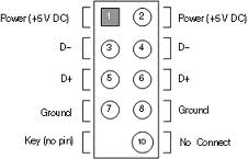 Usb-frontal-esquema.jpg