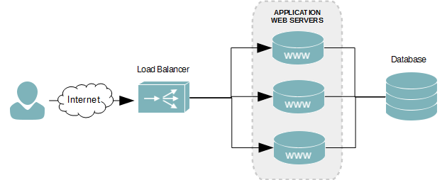 Loadbalance.png