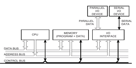 Arquitectura-von-neumann.jpg