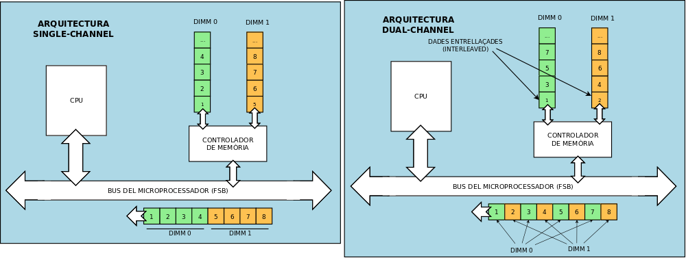 Single vs dual channel2.png