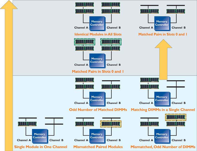 Dualchannel-diagrama.jpg