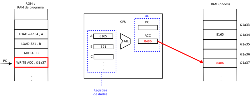 Fitxer:Execucio cpu 5.svg