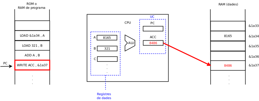 Execucio cpu 5.svg