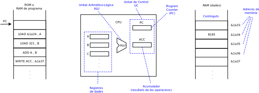 Execucio cpu 1.svg