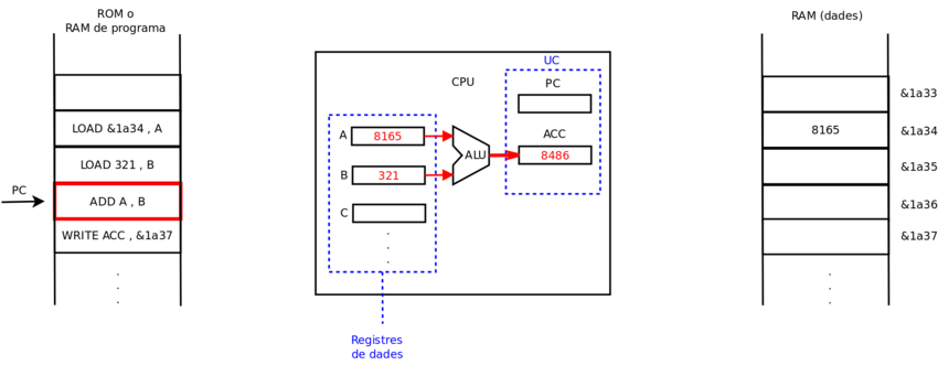 Execucio cpu 4.svg