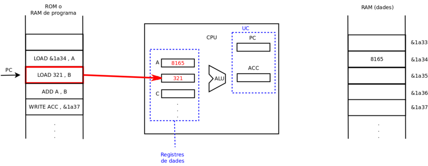 Execucio cpu 3.svg