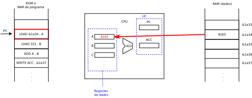 Execucio cpu 2.svg